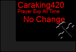Total Graph of Caraking420