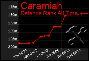 Total Graph of Caramiah
