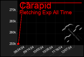 Total Graph of Carapid