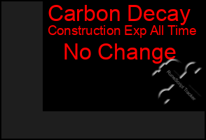 Total Graph of Carbon Decay