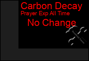 Total Graph of Carbon Decay