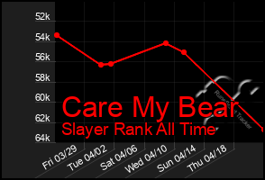 Total Graph of Care My Bear