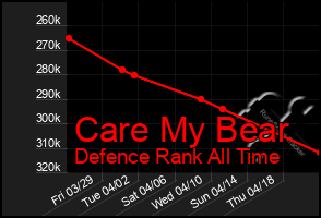 Total Graph of Care My Bear