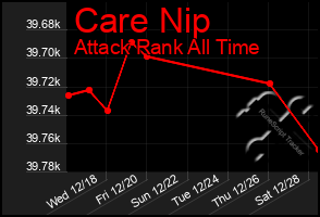 Total Graph of Care Nip