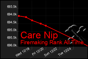 Total Graph of Care Nip