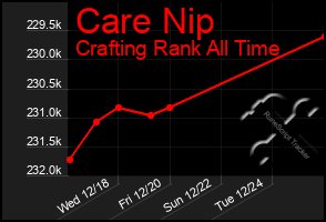 Total Graph of Care Nip