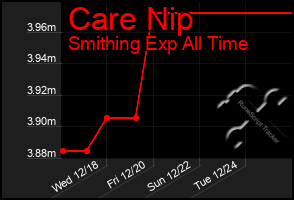 Total Graph of Care Nip