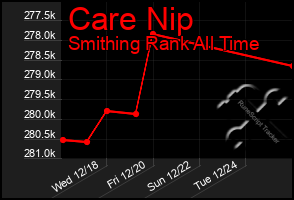 Total Graph of Care Nip