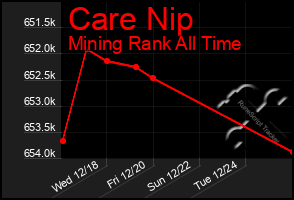 Total Graph of Care Nip