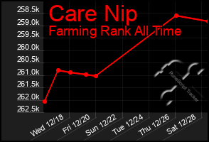 Total Graph of Care Nip