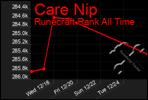 Total Graph of Care Nip