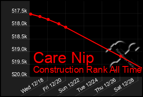 Total Graph of Care Nip