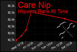 Total Graph of Care Nip