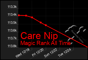 Total Graph of Care Nip