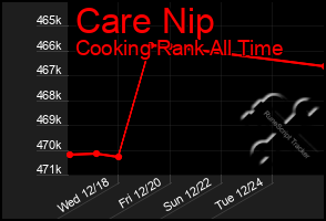 Total Graph of Care Nip