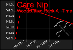 Total Graph of Care Nip