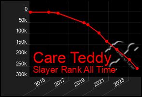 Total Graph of Care Teddy