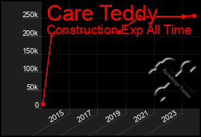 Total Graph of Care Teddy