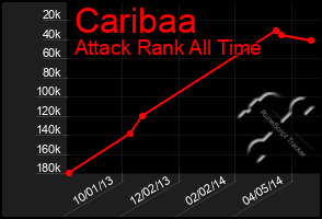 Total Graph of Caribaa