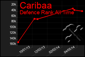 Total Graph of Caribaa