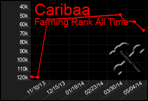 Total Graph of Caribaa