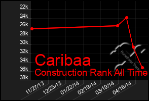 Total Graph of Caribaa