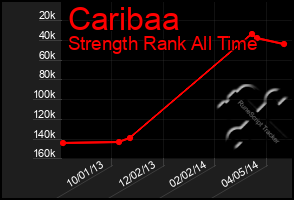 Total Graph of Caribaa