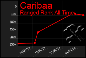 Total Graph of Caribaa