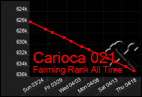 Total Graph of Carioca 021