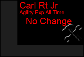 Total Graph of Carl Rt Jr