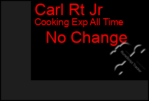Total Graph of Carl Rt Jr
