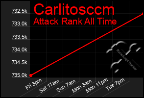Total Graph of Carlitosccm