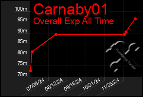 Total Graph of Carnaby01