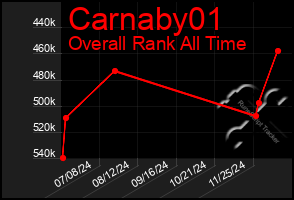 Total Graph of Carnaby01