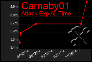 Total Graph of Carnaby01