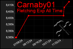 Total Graph of Carnaby01