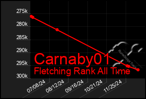 Total Graph of Carnaby01