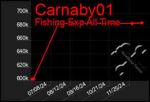 Total Graph of Carnaby01