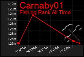 Total Graph of Carnaby01