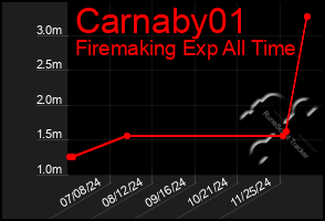 Total Graph of Carnaby01