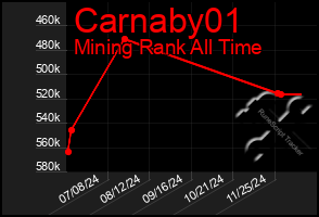 Total Graph of Carnaby01