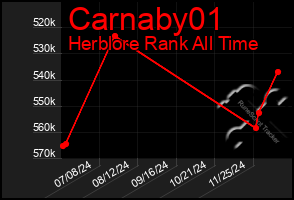 Total Graph of Carnaby01