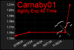 Total Graph of Carnaby01