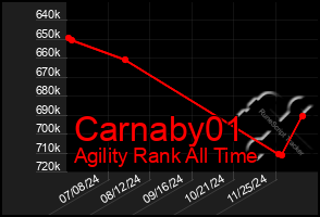 Total Graph of Carnaby01