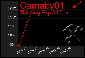 Total Graph of Carnaby01