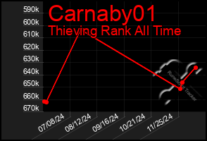 Total Graph of Carnaby01