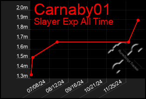 Total Graph of Carnaby01