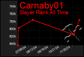 Total Graph of Carnaby01