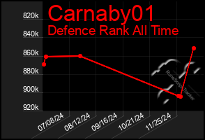 Total Graph of Carnaby01