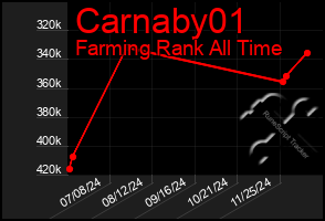 Total Graph of Carnaby01